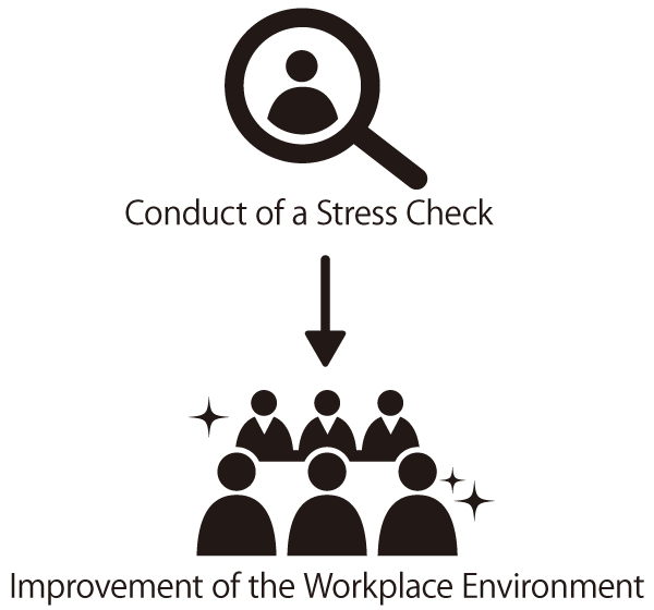 Conduct of a Stress Check